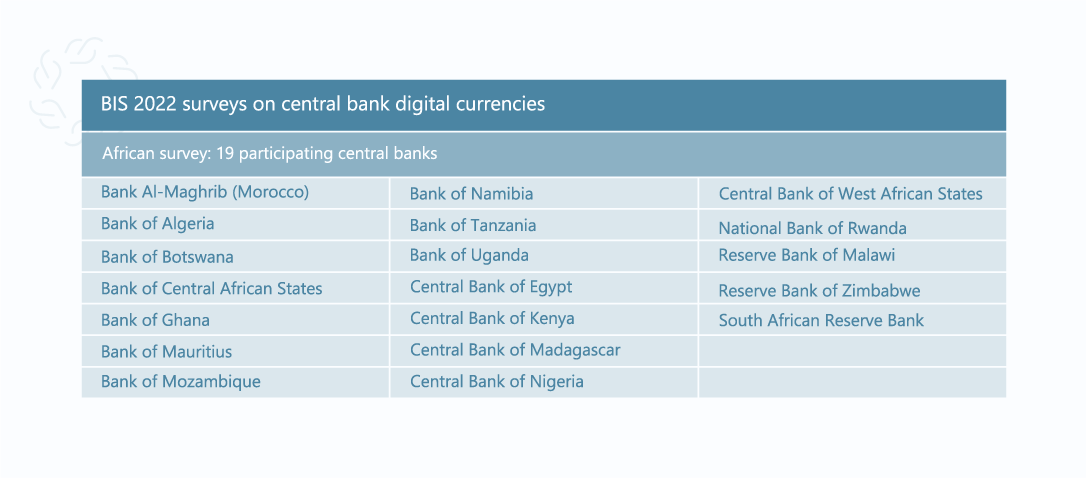 African countries race to mint CBDCs